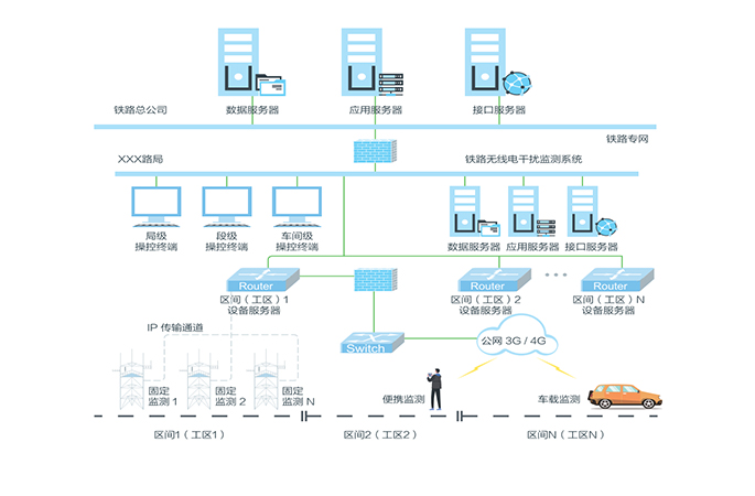 铁路-2